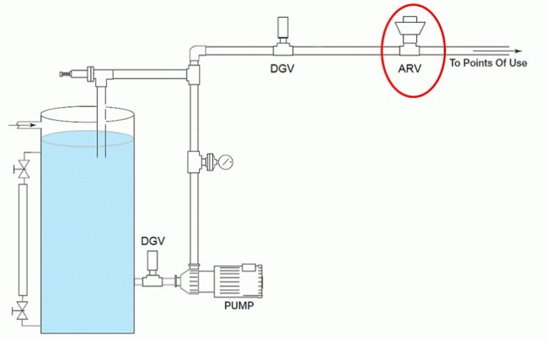 Editorial: How/When/Where to Specify Air Release & Degassing Valves